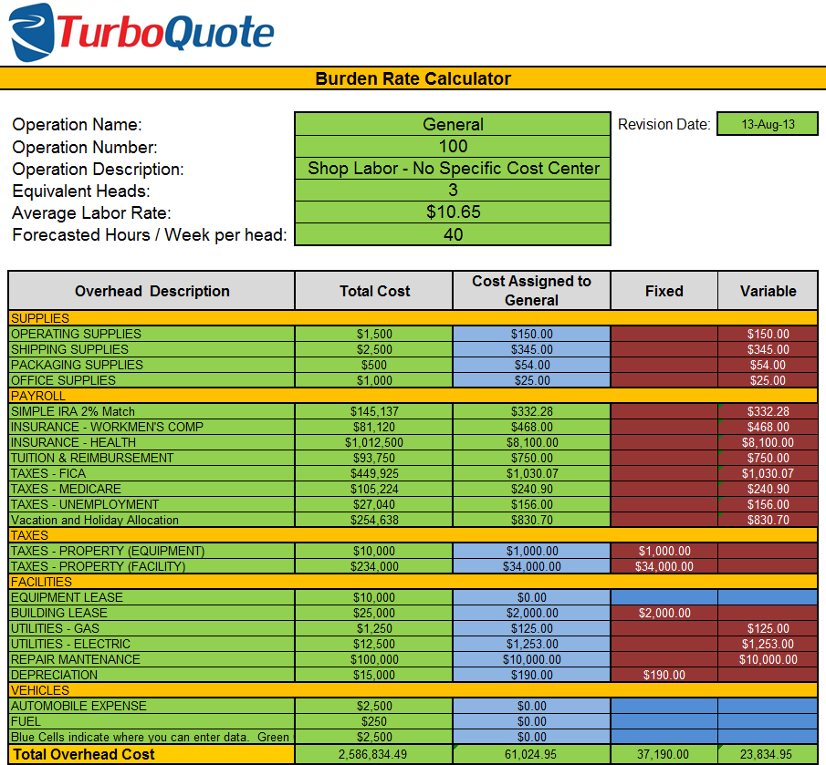 How to calculate total cost. Cost-calculator примеры. Cost Price calculation. Burden rate для ресторанов.